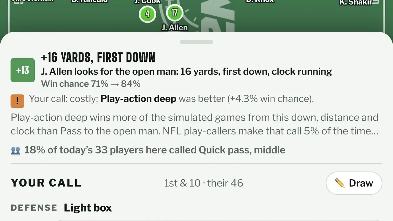Result card for a 16-yard completion with win chance moving from 71 to 84 percent and a note that play-action was better